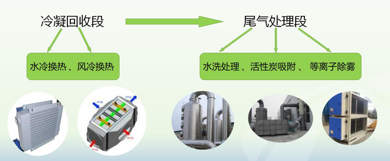 MP成品|NMP廢氣回收|NMP廢液回收|精餾制造工藝革新