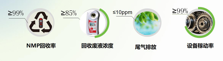 MP成品|NMP廢氣回收|NMP廢液回收|精餾制造工藝革新