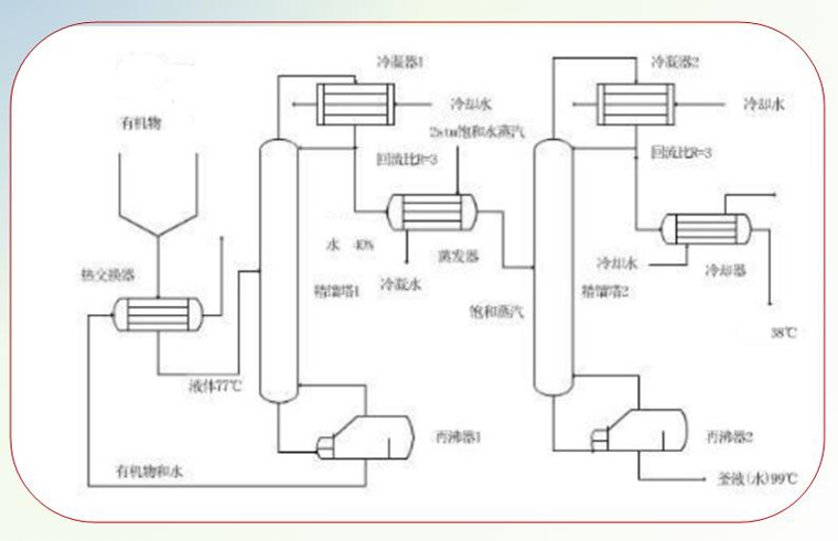 MP成品|NMP廢氣回收|NMP廢液回收|精餾制造工藝革新