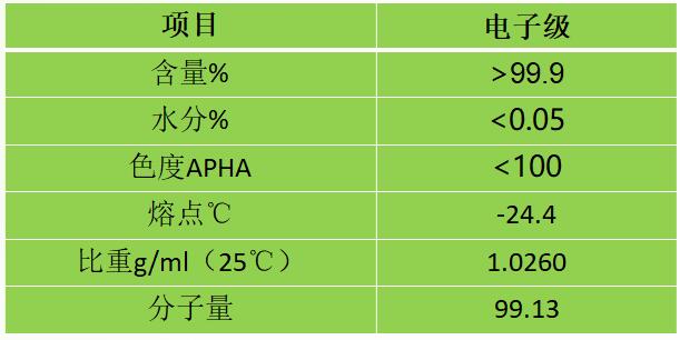 MP成品|NMP廢氣回收|NMP廢液回收|精餾制造工藝革新